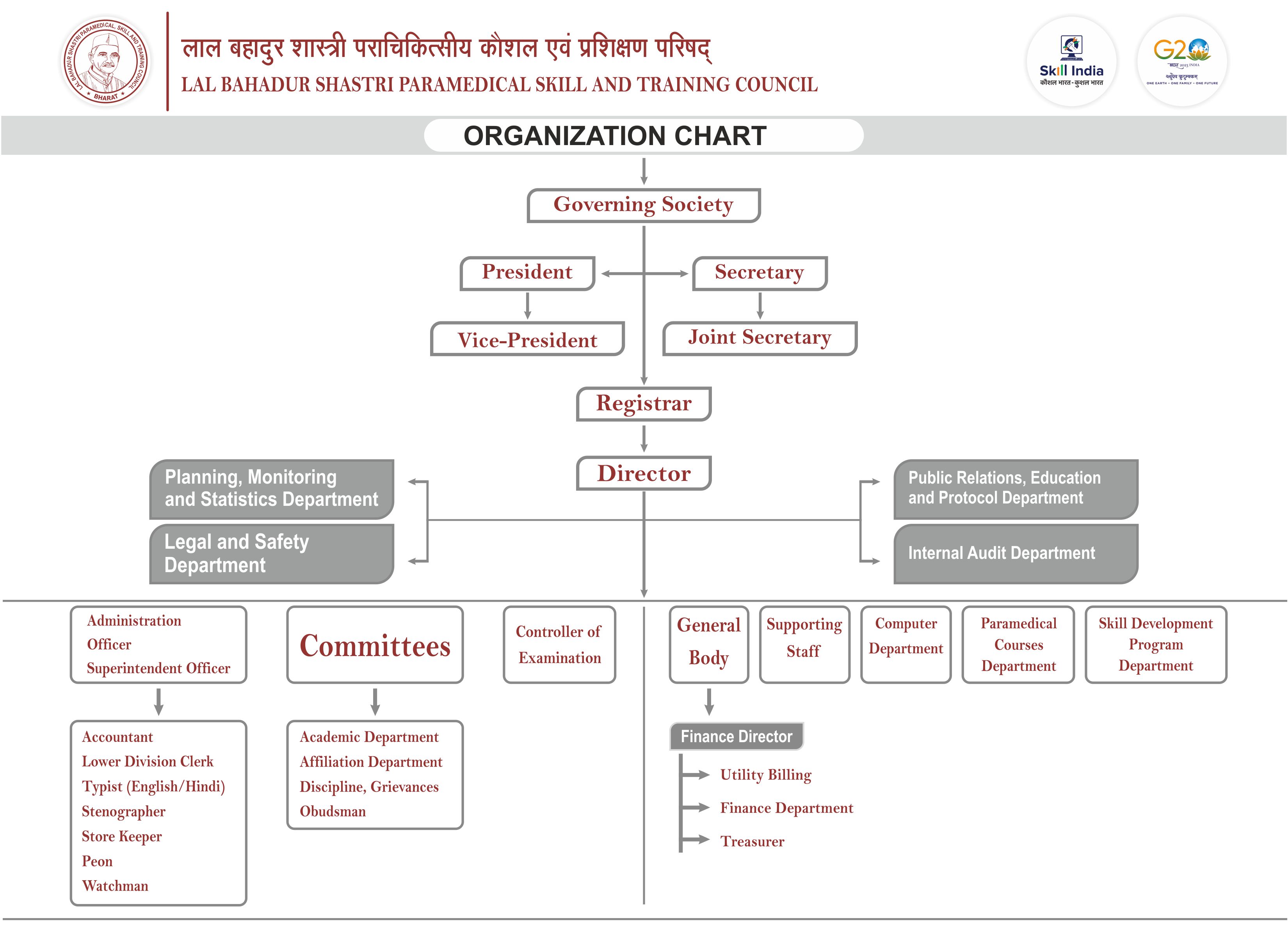 Organization Chart